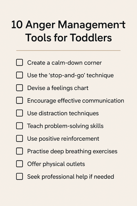 Checklist graphic titled 10 Anger Management Tools for Toddlers' with colorful illustrations and icons representing calming strategies such as deep breathing, offering choices, using a feelings chart, and quiet time.